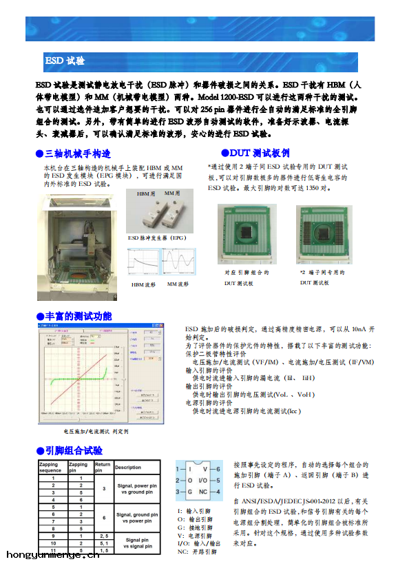 日本半(bàn)導體HBM測試(shì)儀