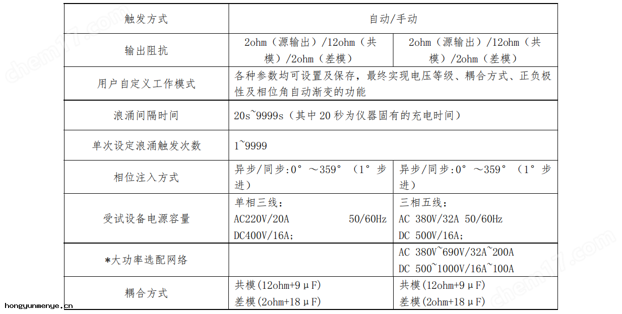 隆湃LONGPEAK 10Kv雷擊浪湧發生器